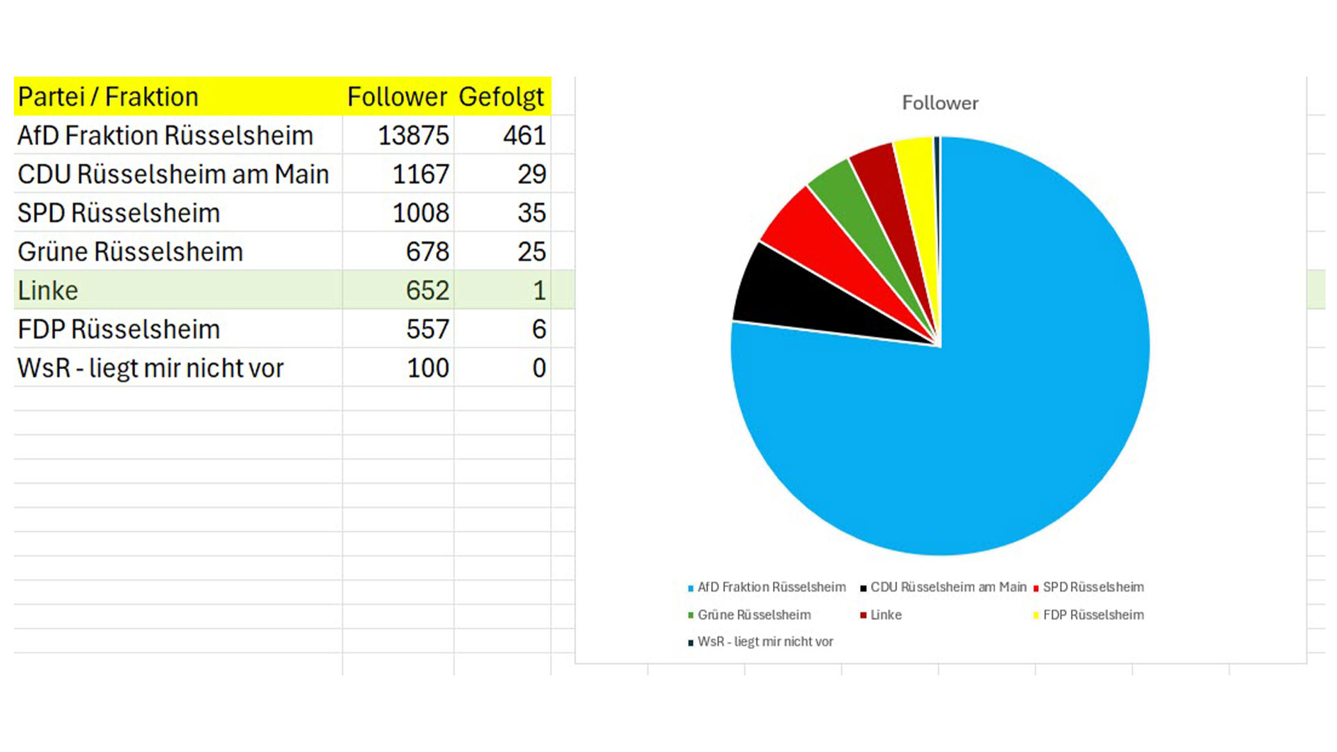 Auswertung Facebook 29.09.2026