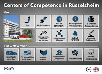Centers of Competence in Rüsselsheim